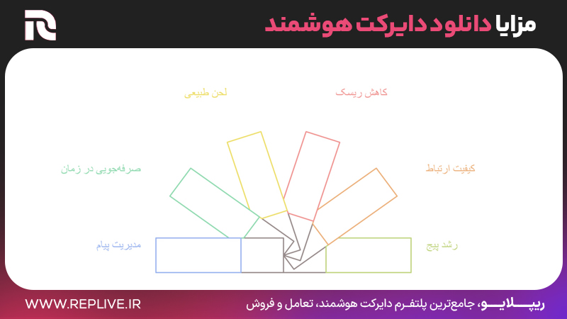 مزایا دانلود دایرکت هوشمند