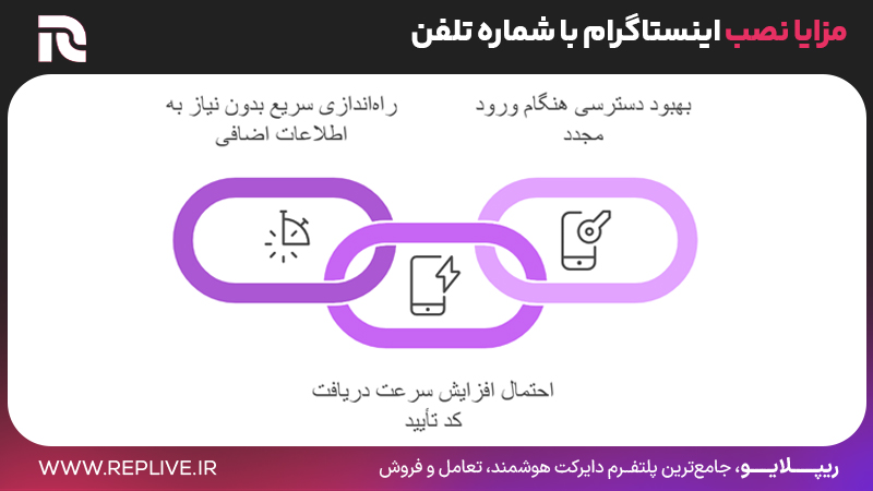 مزایا نصب اینستا با شماره تلفن