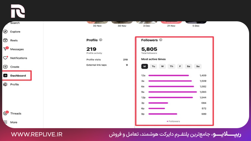 اطلاعات آماری اینستاگرام