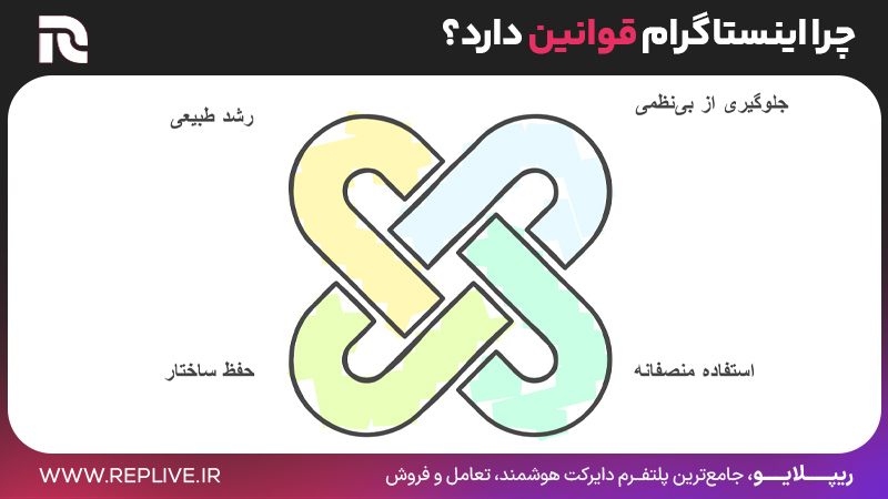 بررسی 4 علت وجود قوانین اینستاگرام