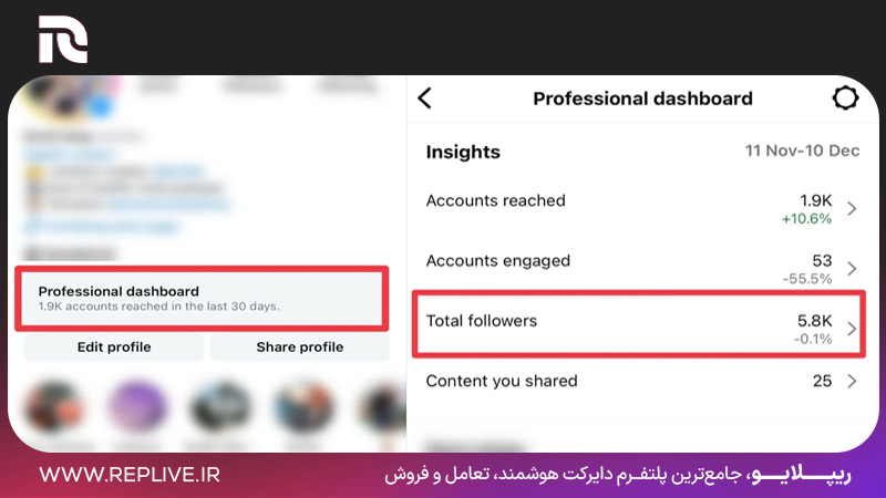 اطلاعات آماری